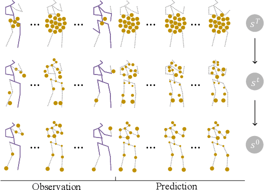 Figure 1 for A generic diffusion-based approach for 3D human pose prediction in the wild