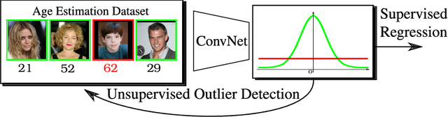 Figure 1 for DeepGUM: Learning Deep Robust Regression with a Gaussian-Uniform Mixture Model