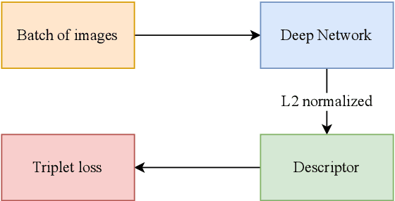 Figure 1 for Recognizing Families through Images with Pretrained Encoder