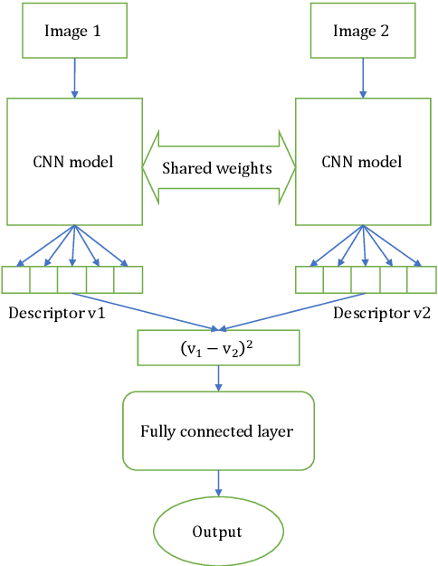 Figure 2 for Recognizing Families through Images with Pretrained Encoder