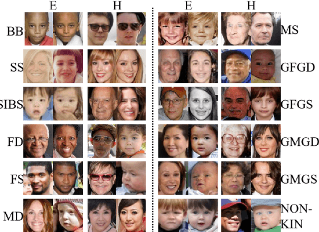 Figure 3 for Recognizing Families through Images with Pretrained Encoder