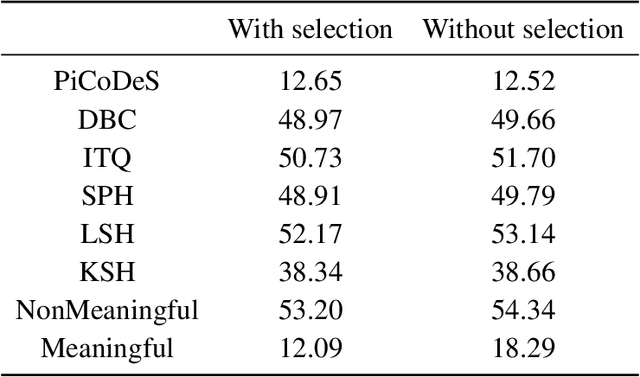 Figure 2 for What is the Best Way for Extracting Meaningful Attributes from Pictures?