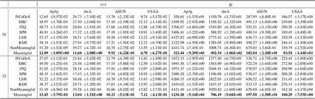 Figure 4 for What is the Best Way for Extracting Meaningful Attributes from Pictures?