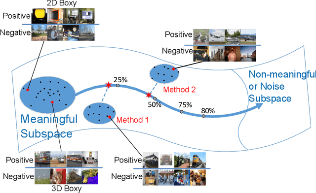 Figure 1 for What is the Best Way for Extracting Meaningful Attributes from Pictures?
