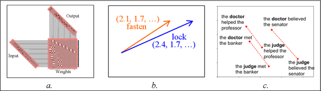 Figure 1 for Neurocompositional computing: From the Central Paradox of Cognition to a new generation of AI systems