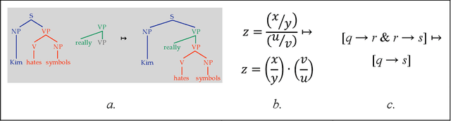 Figure 2 for Neurocompositional computing: From the Central Paradox of Cognition to a new generation of AI systems