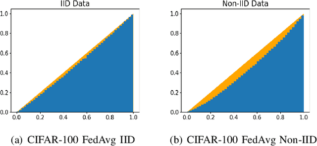Figure 1 for A Fair Federated Learning Framework With Reinforcement Learning
