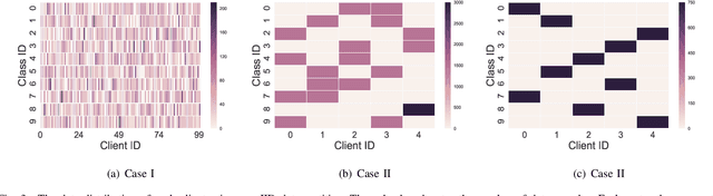 Figure 3 for A Fair Federated Learning Framework With Reinforcement Learning