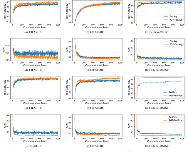 Figure 4 for A Fair Federated Learning Framework With Reinforcement Learning