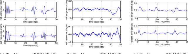 Figure 3 for Lazily Adapted Constant Kinky Inference for Nonparametric Regression and Model-Reference Adaptive Control