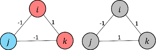 Figure 1 for Point Cloud Sampling via Graph Balancing and Gershgorin Disc Alignment