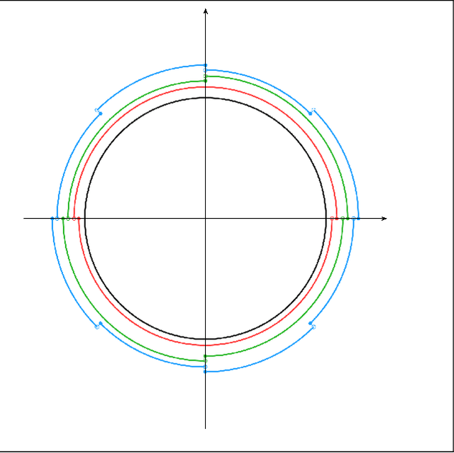 Figure 1 for Chaining Mutual Information and Tightening Generalization Bounds