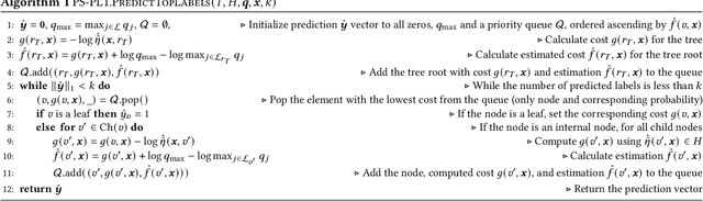 Figure 1 for Propensity-scored Probabilistic Label Trees