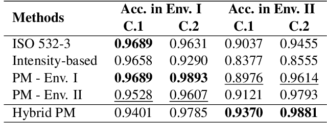 Figure 3 for Modeling Perceptual Loudness of Piano Tone: Theory and Applications