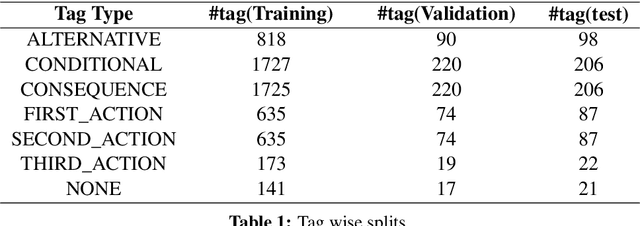 Figure 2 for CANDLE: Decomposing Conditional and Conjunctive Queries for Task-Oriented Dialogue Systems