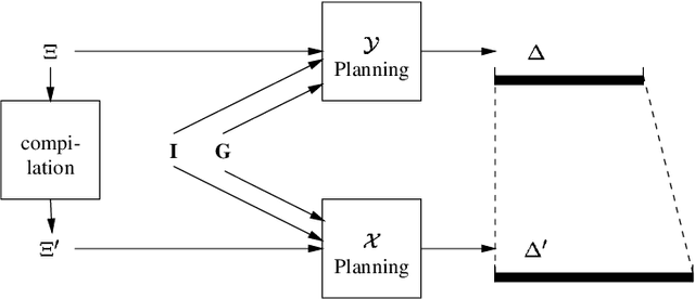 Figure 3 for On the Compilability and Expressive Power of Propositional Planning Formalisms