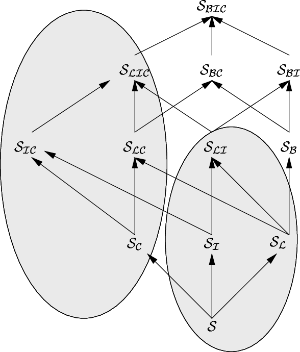 Figure 4 for On the Compilability and Expressive Power of Propositional Planning Formalisms