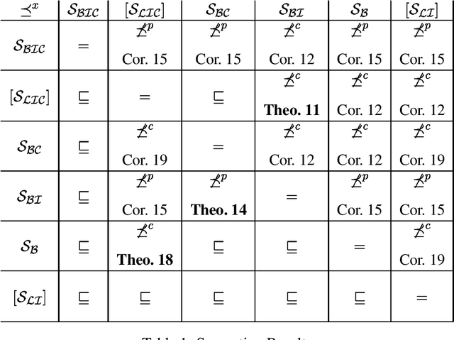 Figure 2 for On the Compilability and Expressive Power of Propositional Planning Formalisms