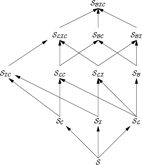 Figure 1 for On the Compilability and Expressive Power of Propositional Planning Formalisms