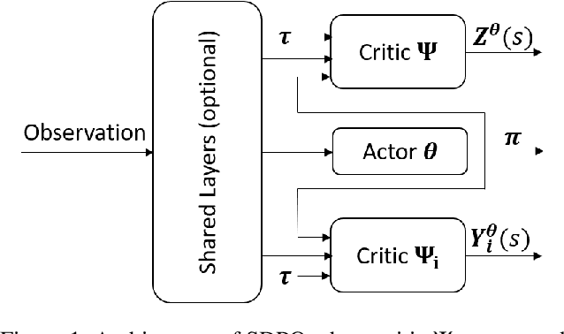 Figure 2 for Safe Distributional Reinforcement Learning