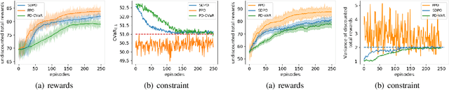 Figure 4 for Safe Distributional Reinforcement Learning