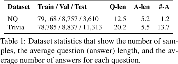 Figure 1 for Reader-Guided Passage Reranking for Open-Domain Question Answering