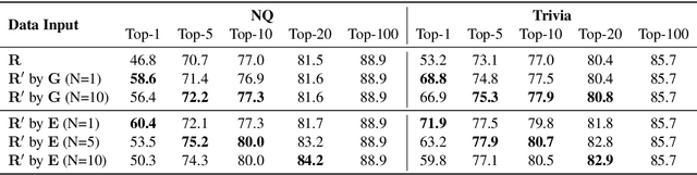 Figure 2 for Reader-Guided Passage Reranking for Open-Domain Question Answering