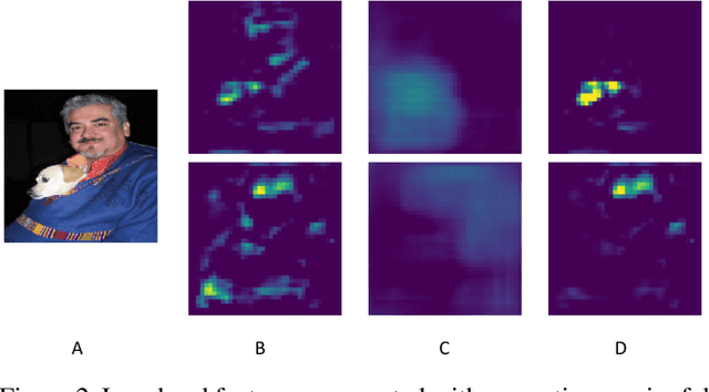 Figure 3 for Single-Shot Object Detection with Enriched Semantics