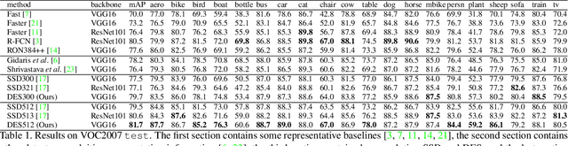 Figure 2 for Single-Shot Object Detection with Enriched Semantics