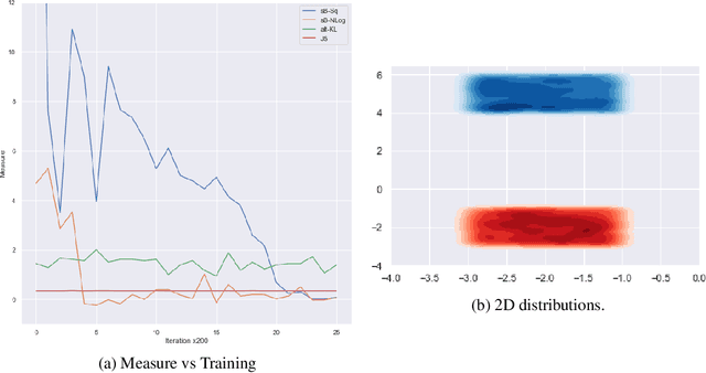 Figure 1 for BreGMN: scaled-Bregman Generative Modeling Networks