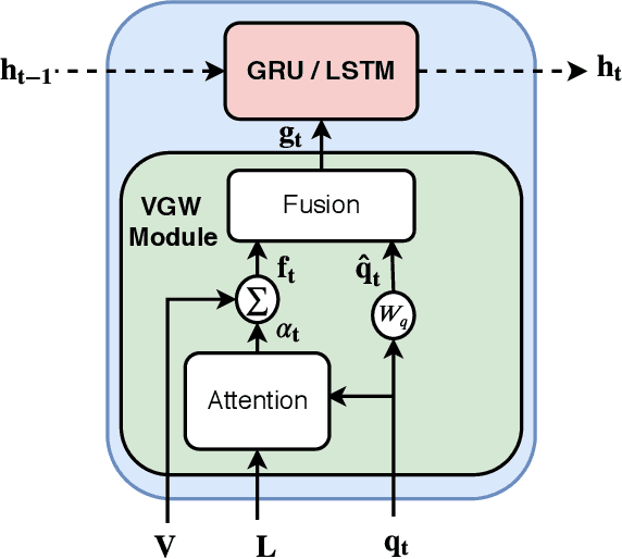 Figure 3 for Reducing Language Biases in Visual Question Answering with Visually-Grounded Question Encoder