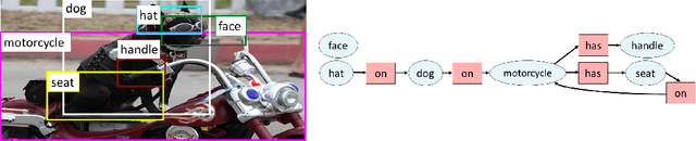 Figure 1 for Mapping Images to Scene Graphs with Permutation-Invariant Structured Prediction