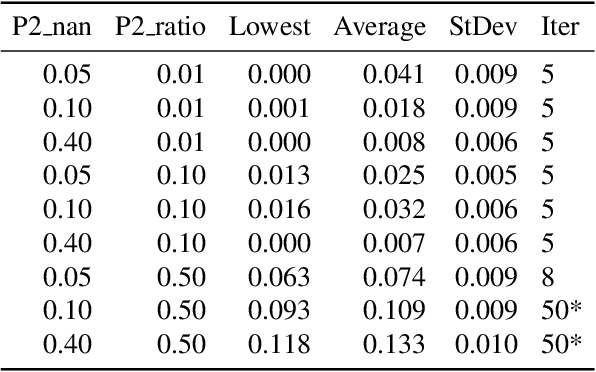 Figure 4 for On the Convergence of the Shapley Value in Parametric Bayesian Learning Games