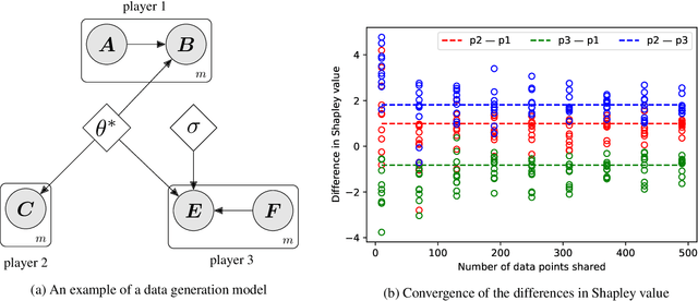 Figure 1 for On the Convergence of the Shapley Value in Parametric Bayesian Learning Games