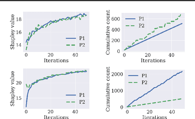 Figure 3 for On the Convergence of the Shapley Value in Parametric Bayesian Learning Games