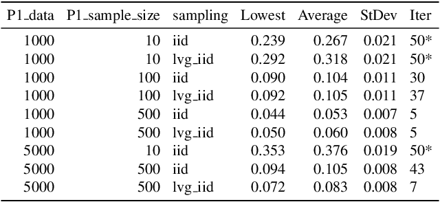 Figure 2 for On the Convergence of the Shapley Value in Parametric Bayesian Learning Games
