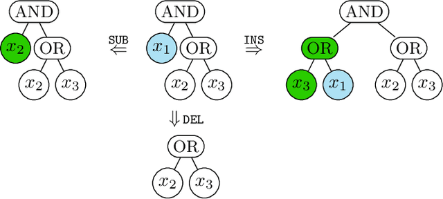Figure 1 for Computational Complexity Analysis of Genetic Programming