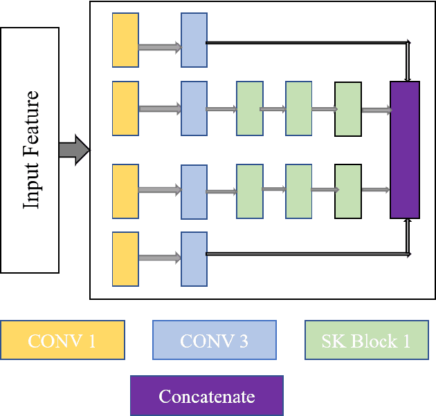 Figure 2 for PS8-Net: A Deep Convolutional Neural Network to Predict the Eight-State Protein Secondary Structure