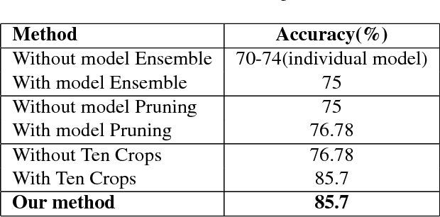 Figure 4 for Ensemble of Convolutional Neural Networks for Automatic Grading of Diabetic Retinopathy and Macular Edema