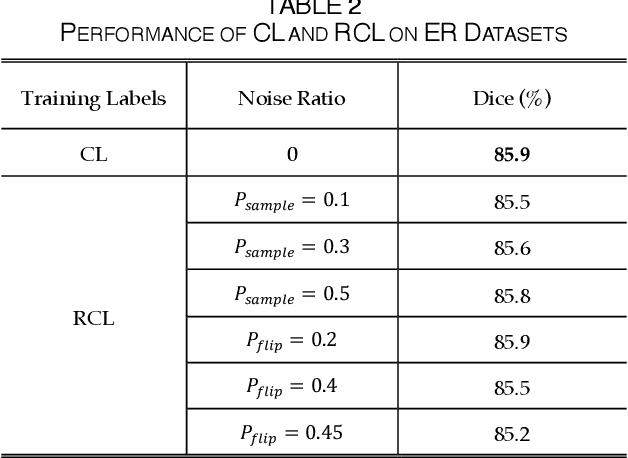 Figure 3 for Elucidating Meta-Structures of Noisy Labels in Semantic Segmentation by Deep Neural Networks