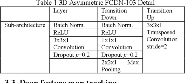 Figure 2 for Multi-Object Portion Tracking in 4D Fluorescence Microscopy Imagery with Deep Feature Maps