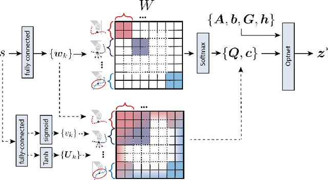 Figure 1 for Learning to Sequence and Blend Robot Skills via Differentiable Optimization