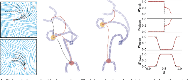 Figure 2 for Learning to Sequence and Blend Robot Skills via Differentiable Optimization