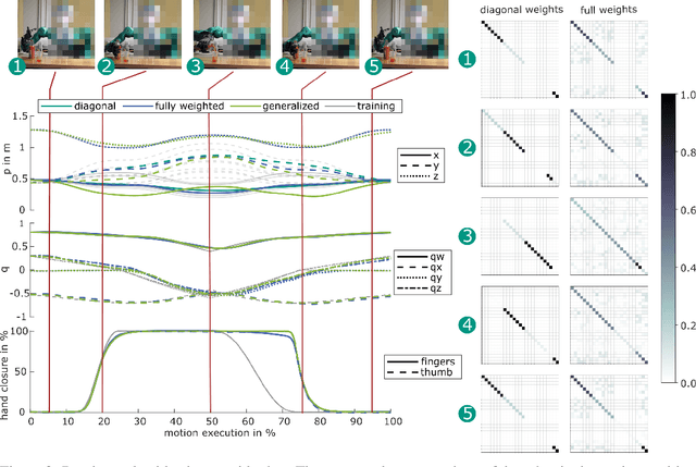 Figure 3 for Learning to Sequence and Blend Robot Skills via Differentiable Optimization