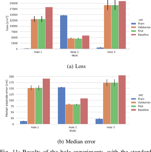 Figure 3 for OpenCSI: An Open-Source Dataset for Indoor Localization Using CSI-Based Fingerprinting