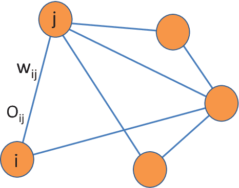 Figure 1 for Vector Diffusion Maps and the Connection Laplacian