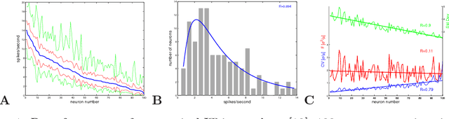 Figure 1 for Logarithmic distributions prove that intrinsic learning is Hebbian