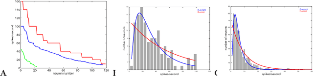 Figure 3 for Logarithmic distributions prove that intrinsic learning is Hebbian