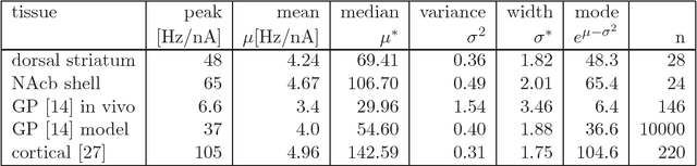 Figure 4 for Logarithmic distributions prove that intrinsic learning is Hebbian