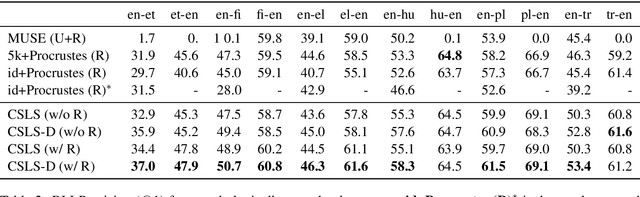 Figure 3 for Density Matching for Bilingual Word Embedding